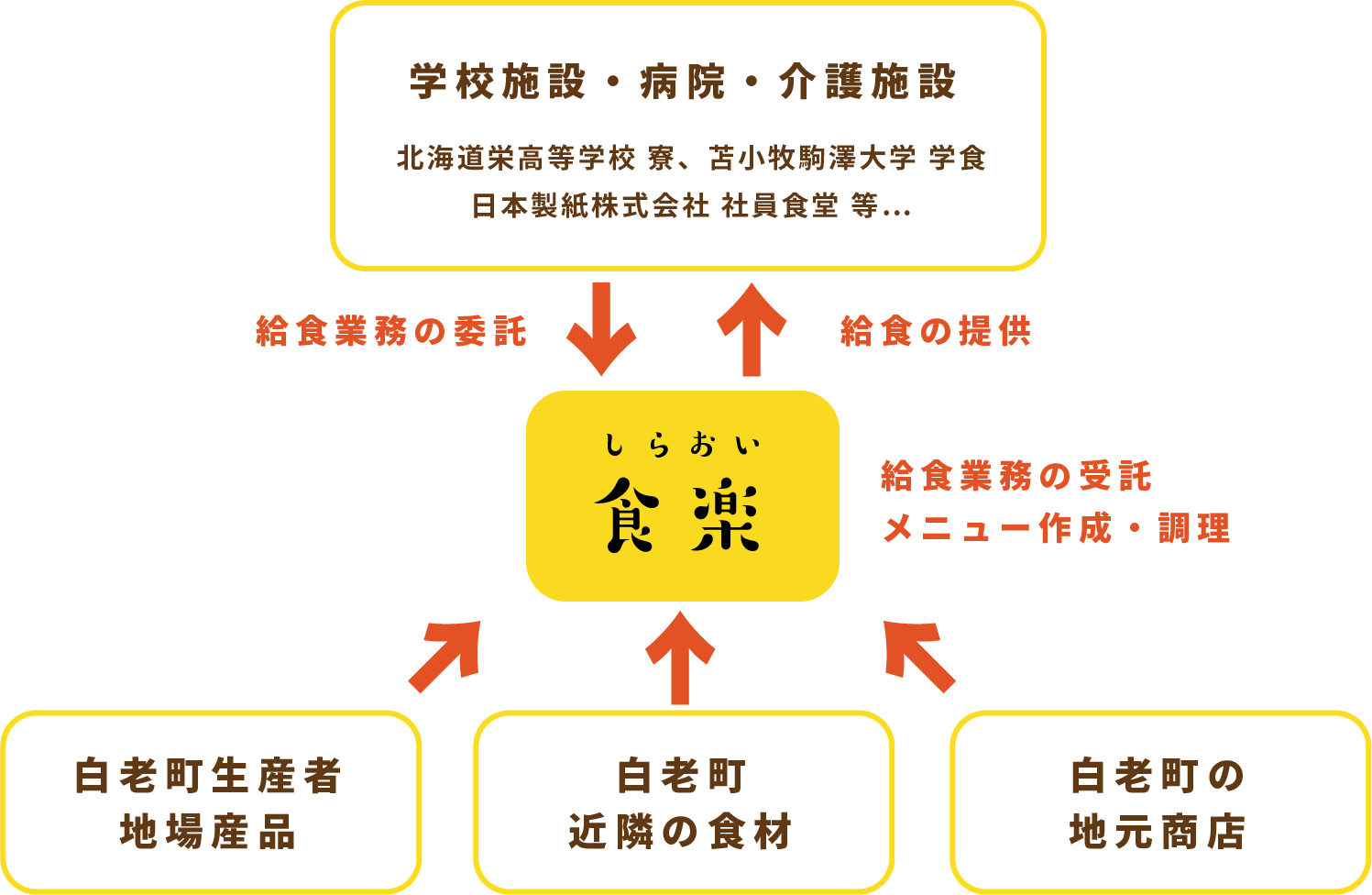 学校給食